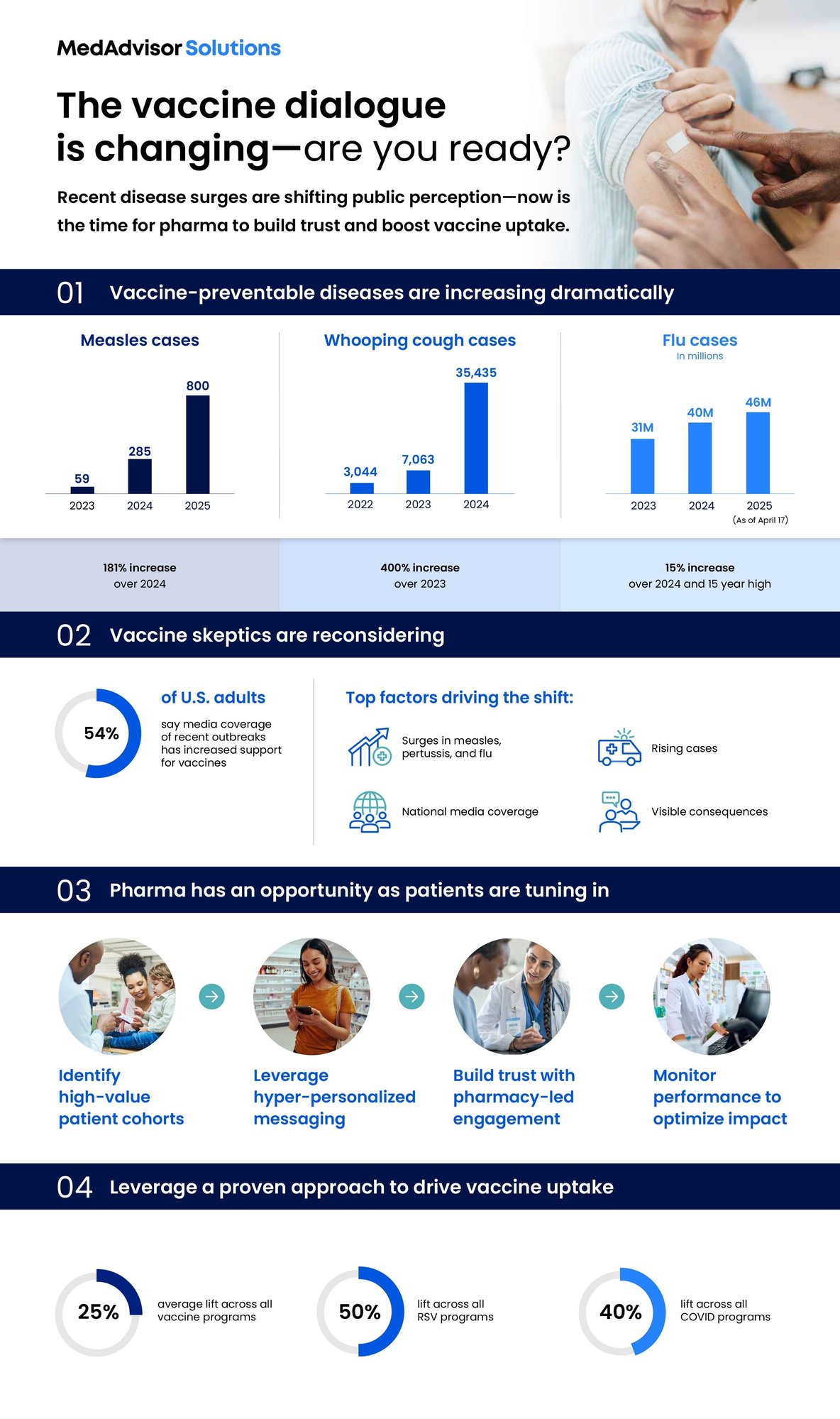 Vaccine infographic_02May2025_Final-1