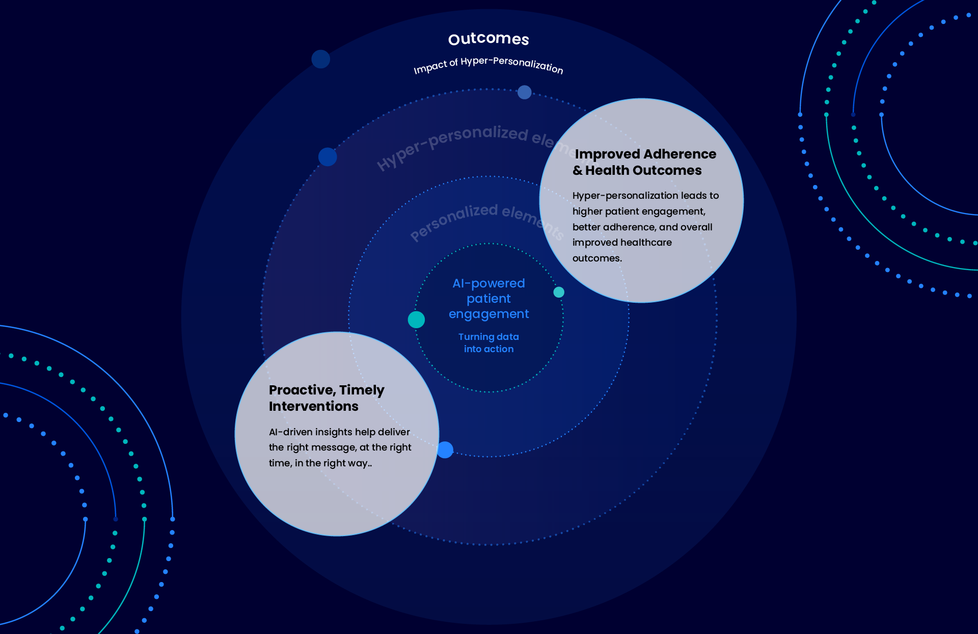 Outcomes-1